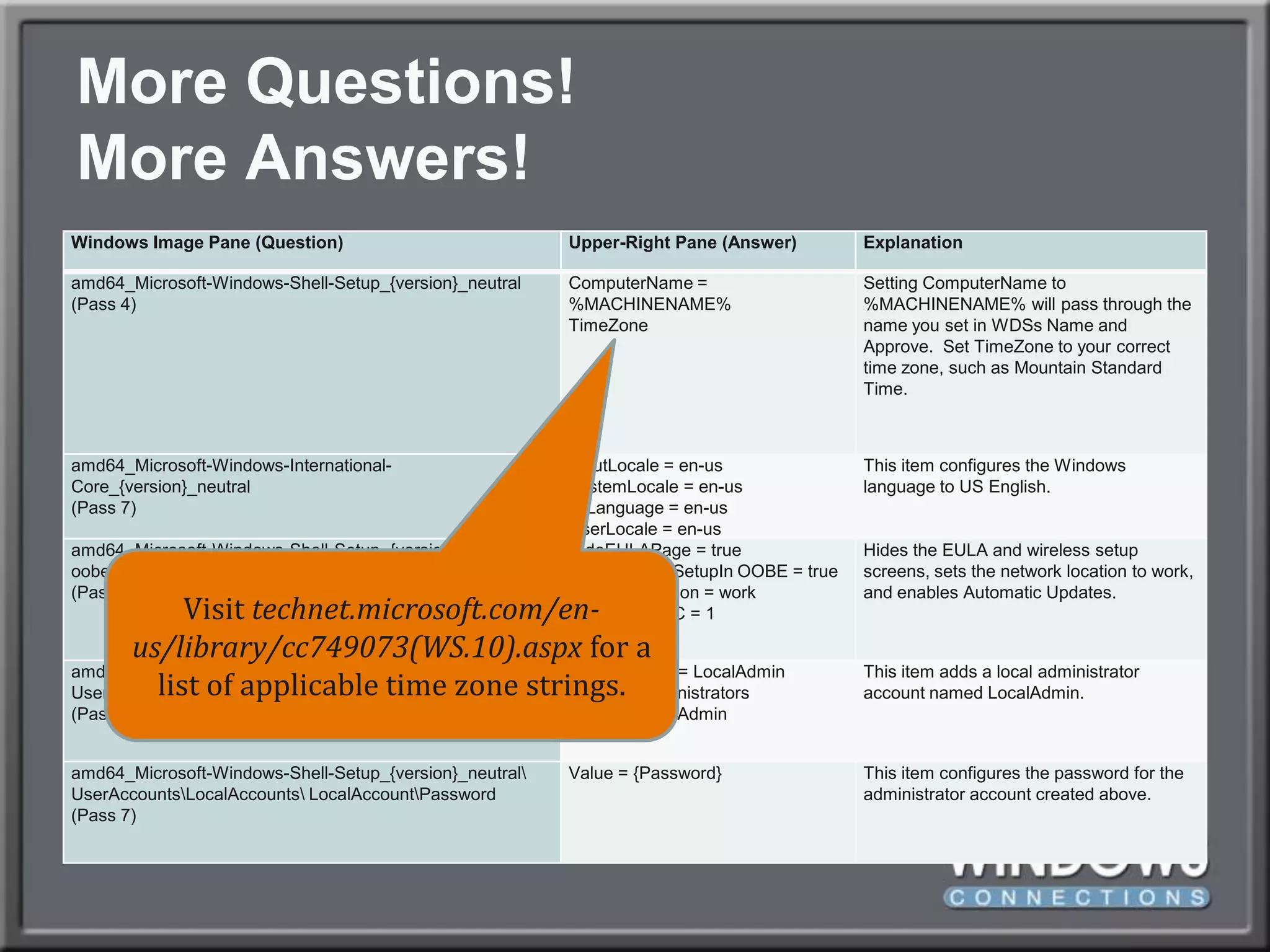More Questions!More Answers!Visit technet.microsoft.com/en-us/library/cc749073(WS.10).aspx for a list of applicable time zone strings.