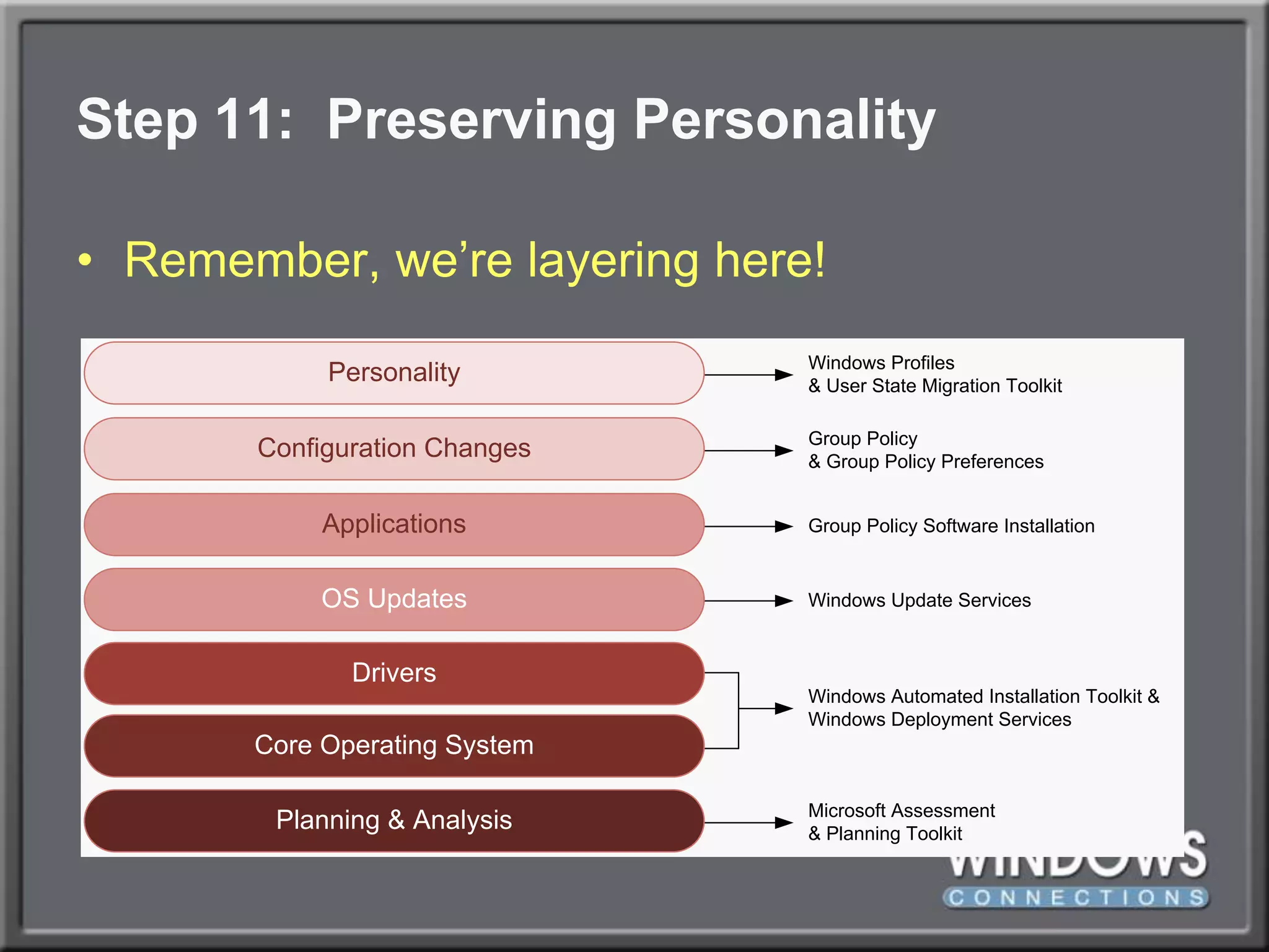 Step 11:  Preserving PersonalityRemember, we’re layering here!