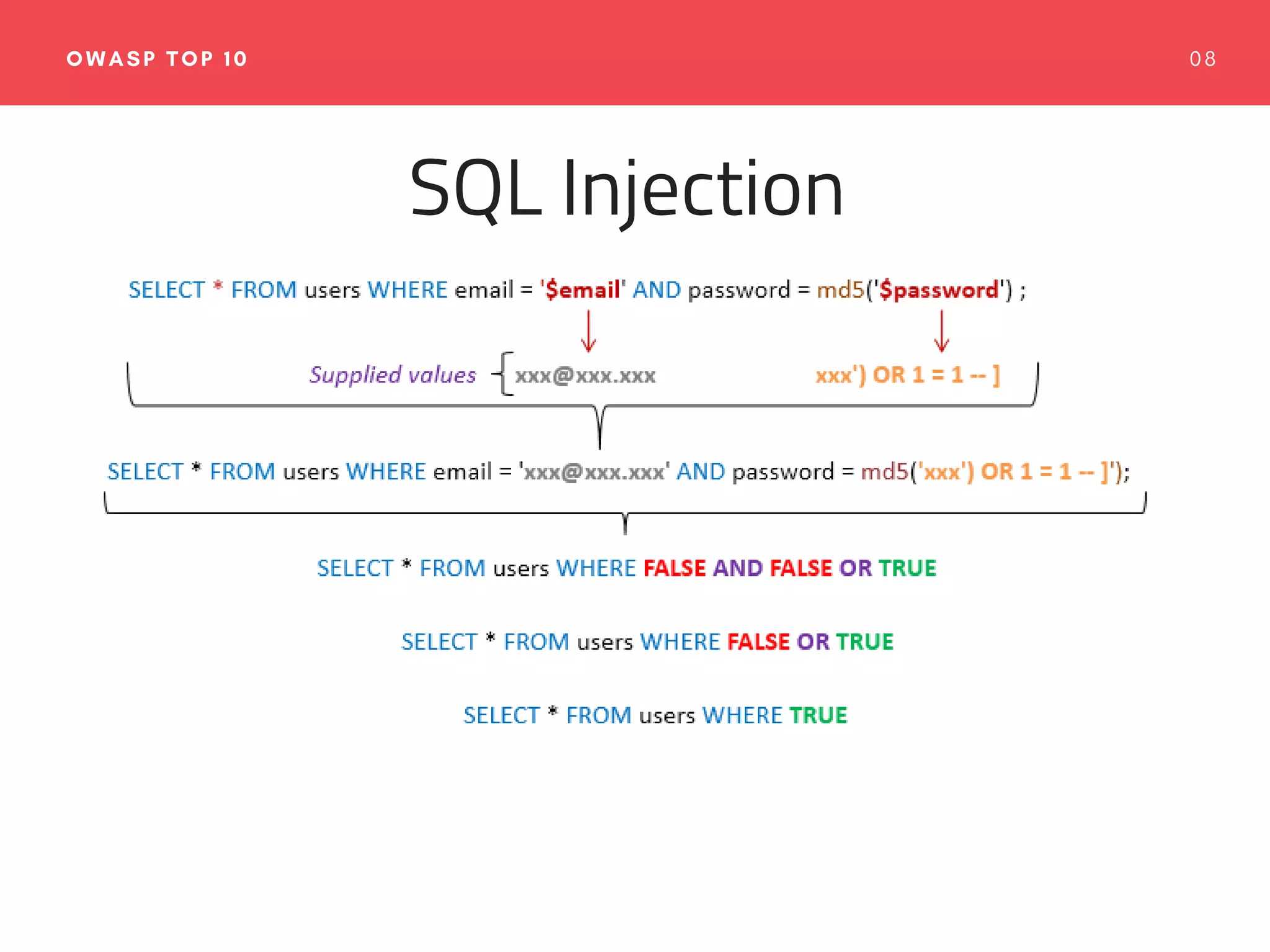 0 8OWASP TOP 10
SQL Injection
 