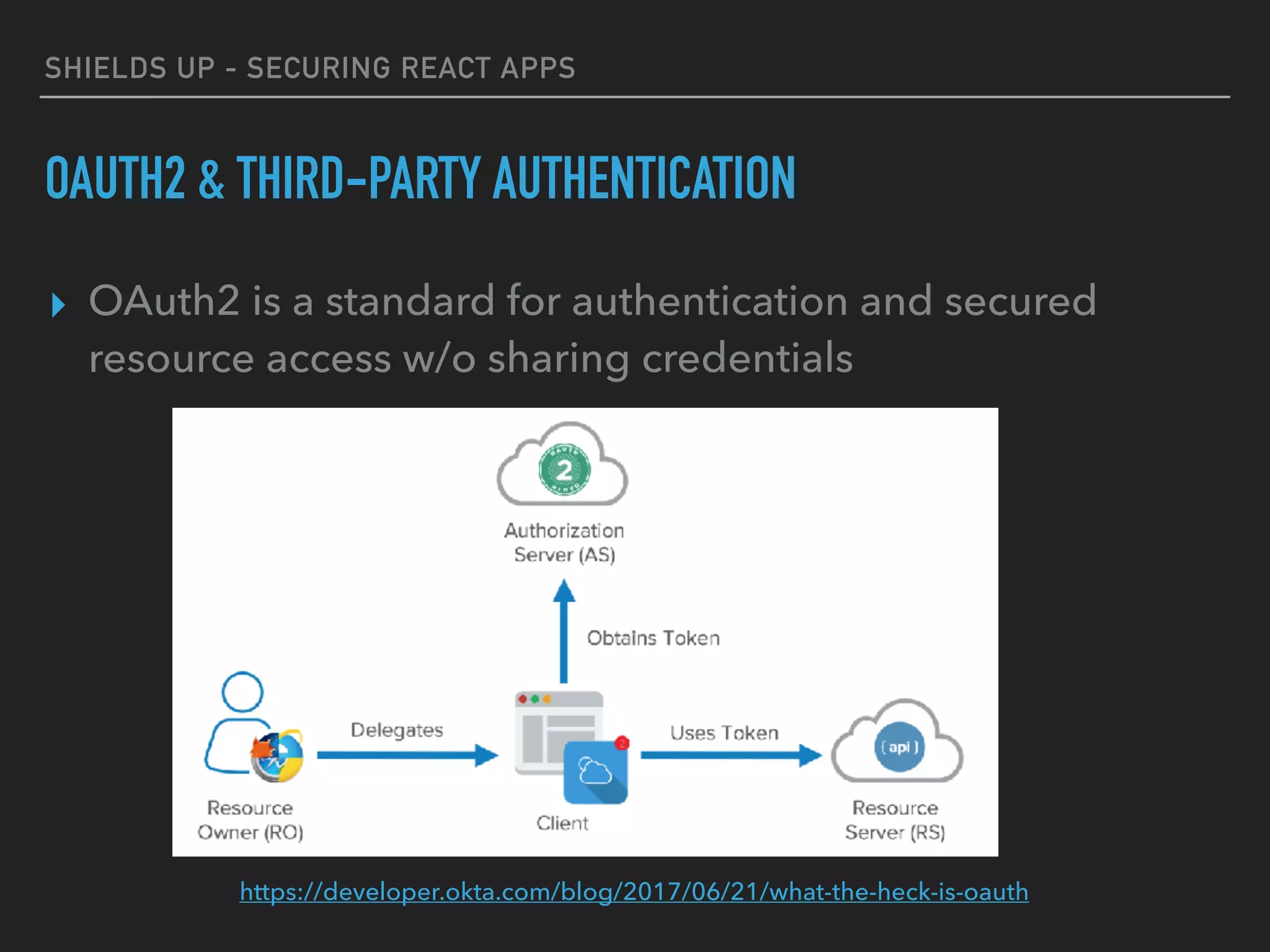 SHIELDS UP - SECURING REACT APPS
OAUTH2 & THIRD-PARTY AUTHENTICATION
▸ OAuth2 is a standard for authentication and secured
resource access w/o sharing credentials
https://developer.okta.com/blog/2017/06/21/what-the-heck-is-oauth
 