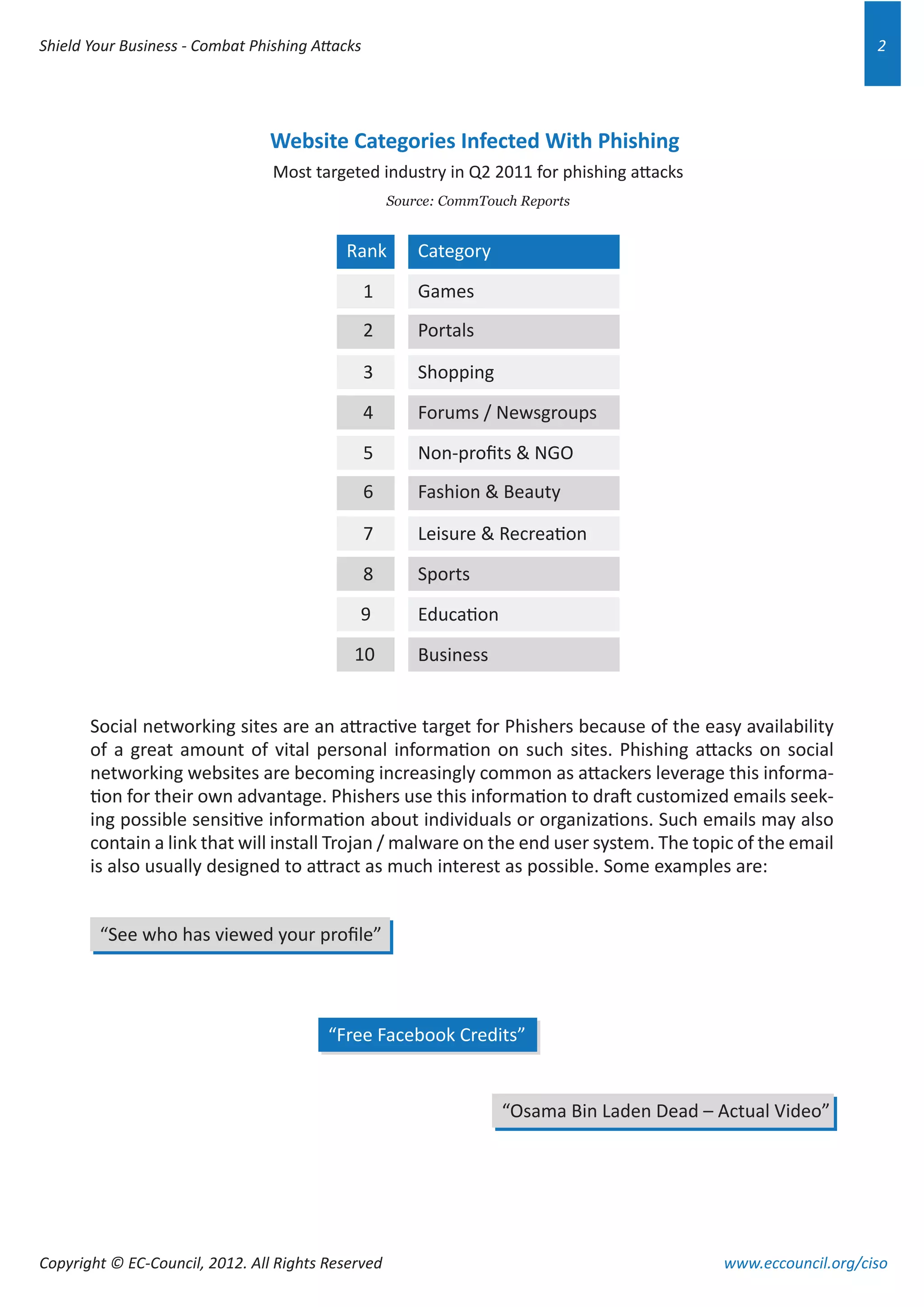 Shield Your Business Combat Phishing Attacks | PDF