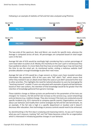 Shield Your Business Combat Phishing Attacks | PDF