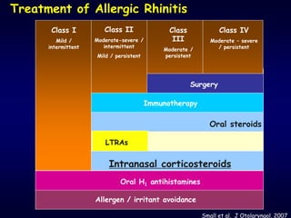 Allergic rhinitis 2018 | PDF