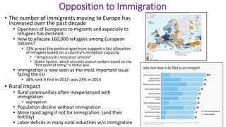 Opposition to Immigration
• The number of immigrants moving to Europe has
increased over the past decade
• Openness of Europeans to migrants and especially to
refugees has declined.
• How to allocate 160,000 refugees among European
nations?
• 72% across the political spectrum support a fair allocation
of refugees based on a country’s reception capacity
• “Temporary EU relocation scheme”
• Dublin System, which allocates asylum seekers based on the
“first point of entry,” is status quo
• Immigration is now seen as the most important issue
facing the EU
• 38% rank it first in 2017; was 24% in 2014
• Rural impact
• Rural communities often inexperienced with
immigration
• segregation
• Population decline without immigration
• More rapid aging if not for immigration (and their
fertility)
• Labor deficits in many rural industries w/o immigration
 