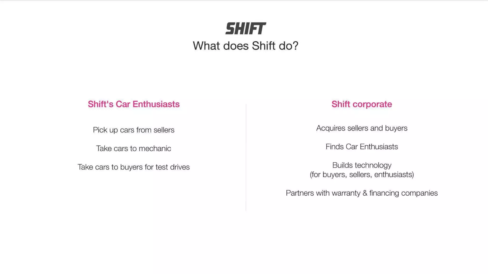 Shift
