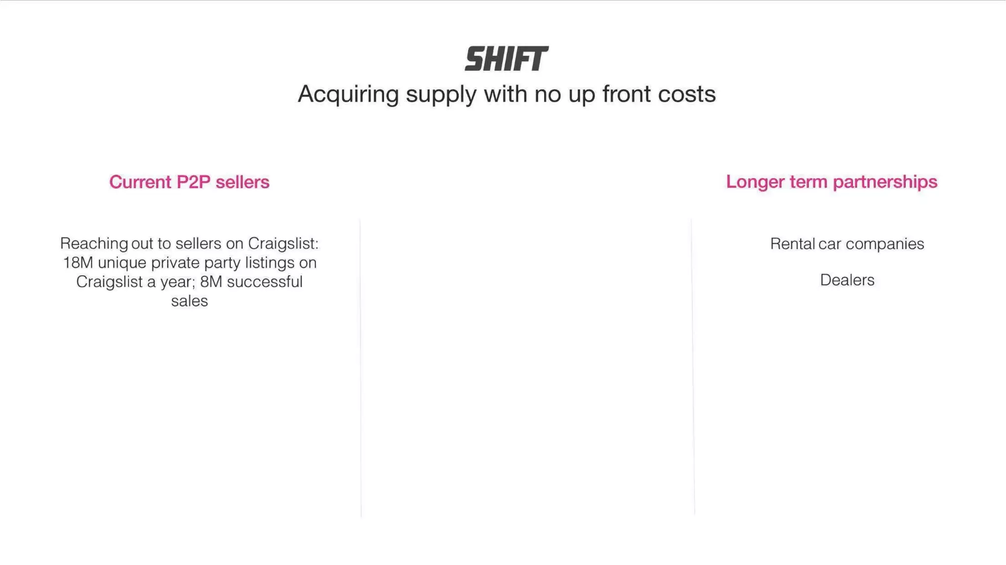 Shift
