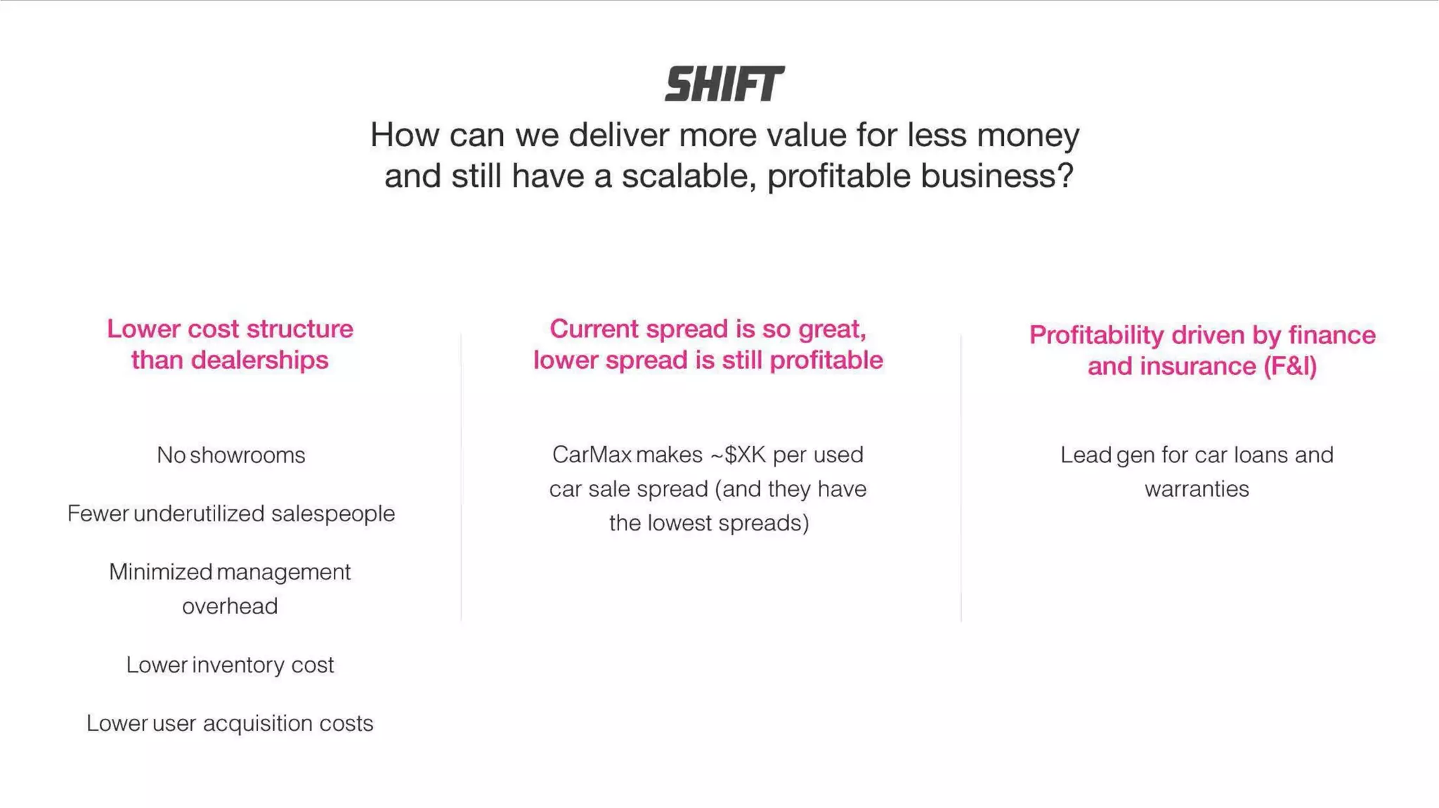 Shift