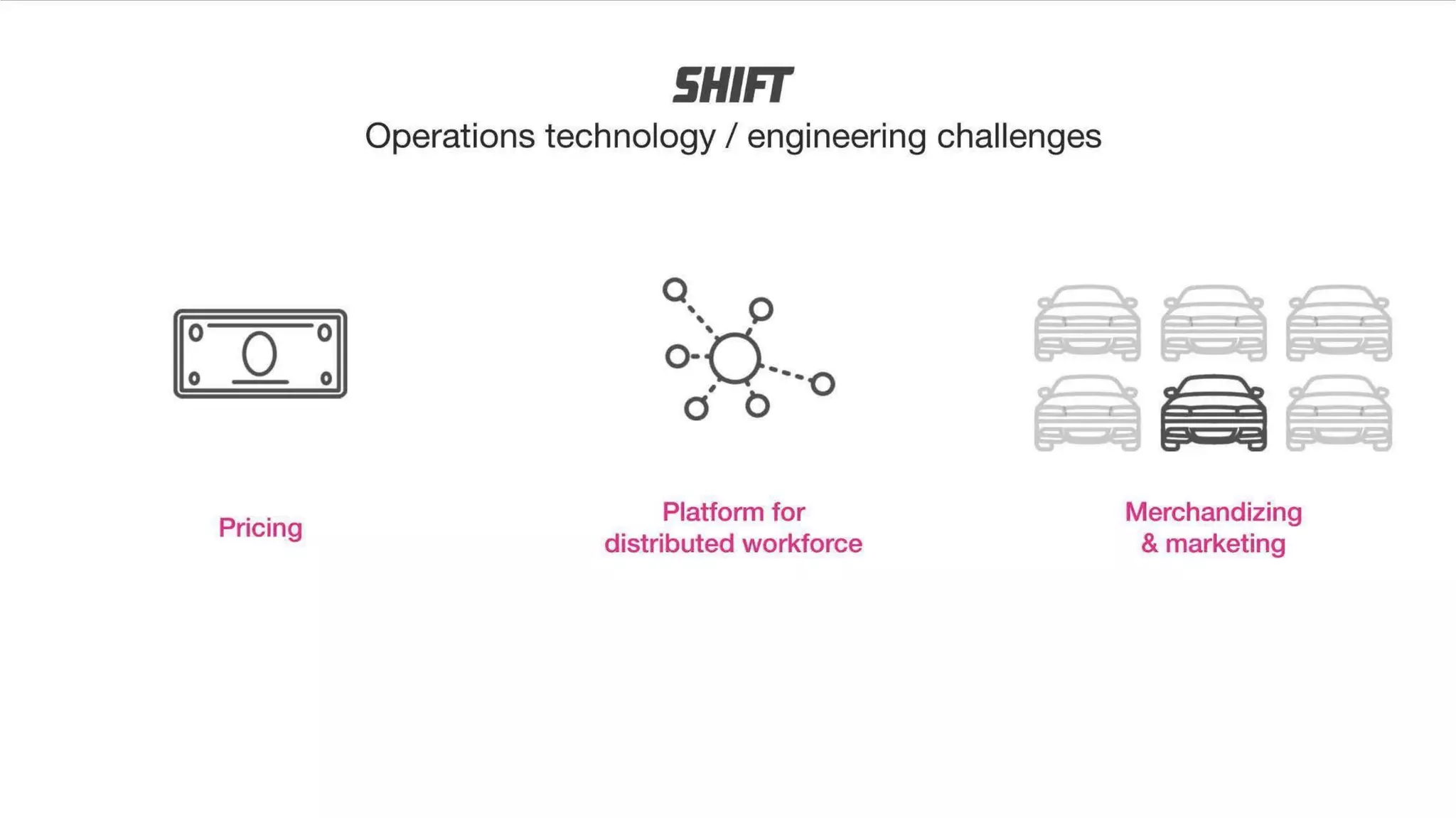 Shift