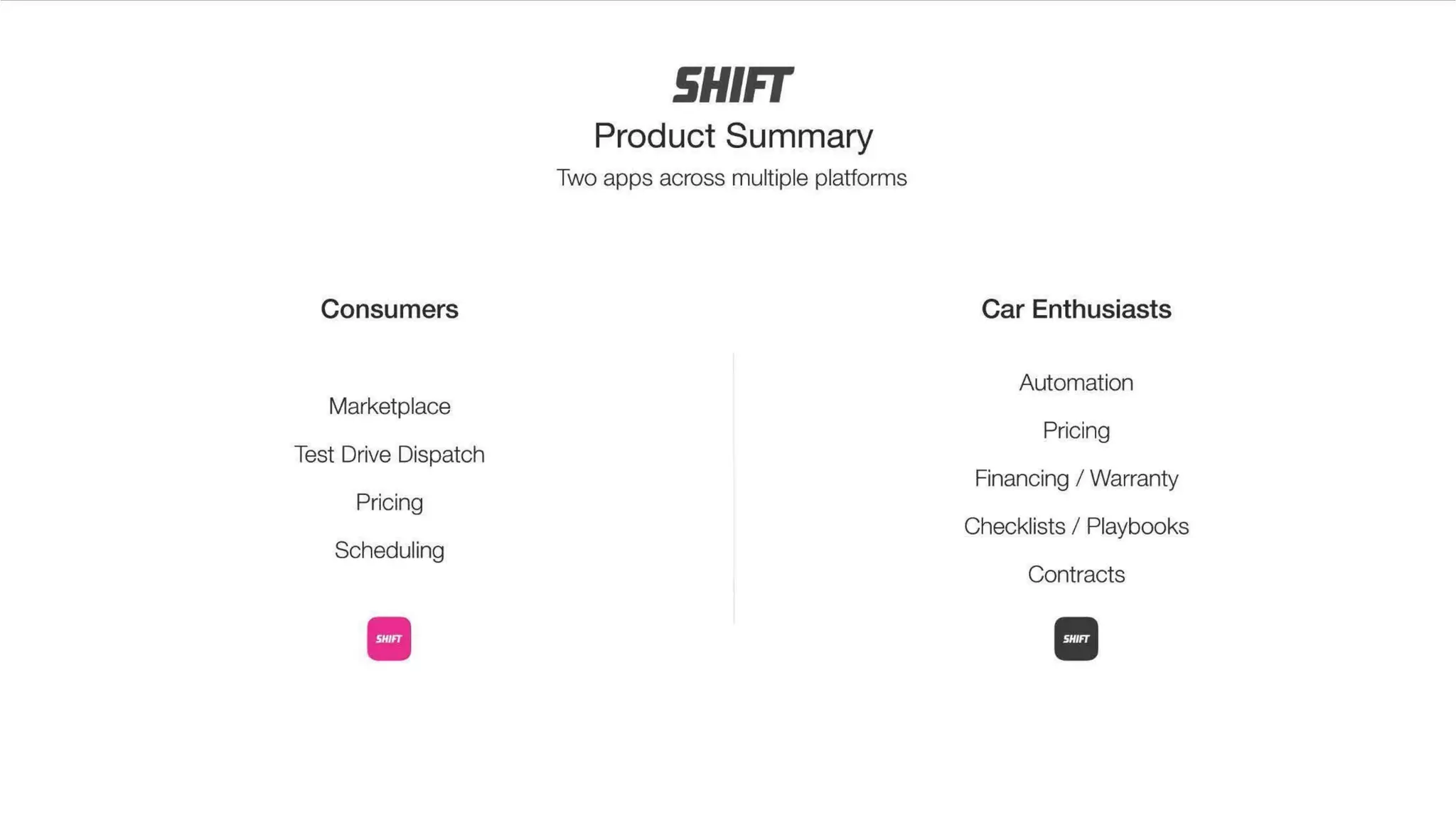Shift
