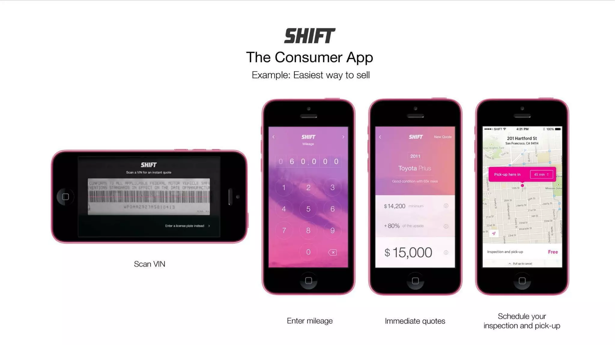 Shift