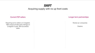 Shift