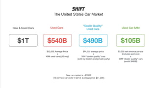 Shift