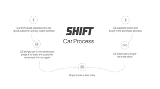 Shift