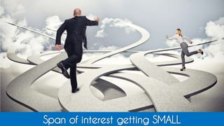 Span of interest getting SMALL
 