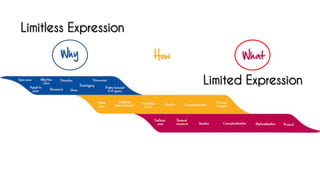 Limited Expression
Limitless Expression
 