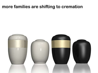 more families are shifting to cremation
 