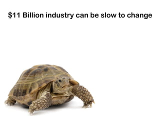 $11 Billion industry can be slow to change
 