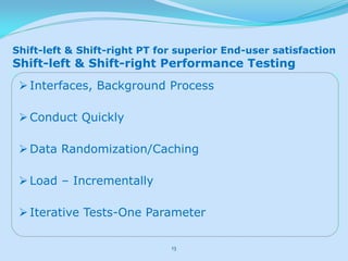 Shift left shift-right performance testing for superior end-user by ...