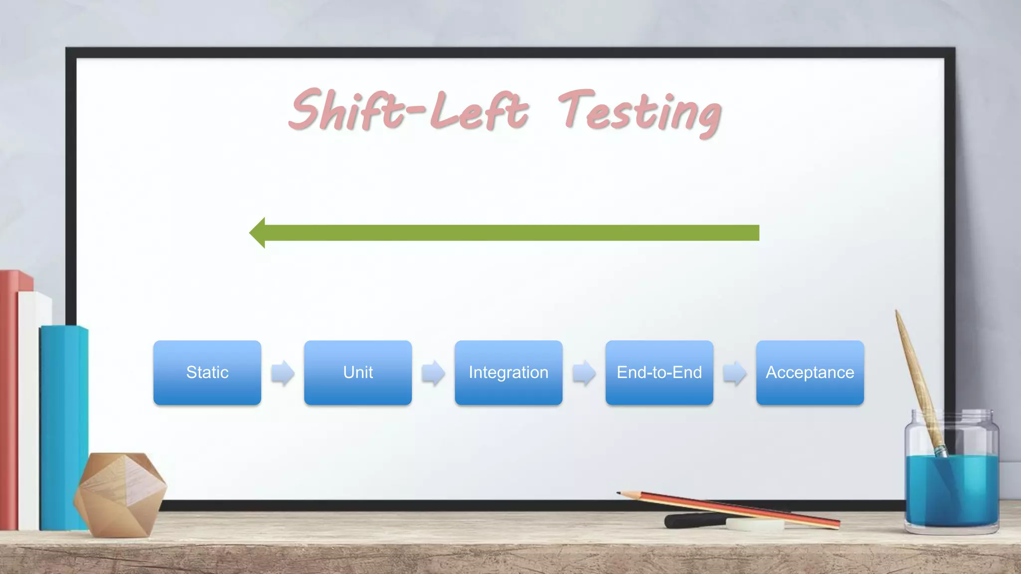 Shift-Left Testing Static Unit Integration End-to-End Acceptance 