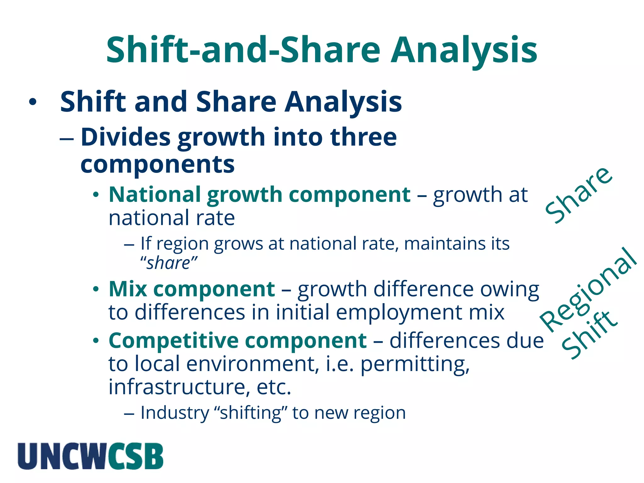 Shift-and-Share Analysis
• Shift and Share Analysis
– Divides growth into three
components
• National growth component – growth at
national rate
– If region grows at national rate, maintains its
“share”
• Mix component – growth difference owing
to differences in initial employment mix
• Competitive component – differences due
to local environment, i.e. permitting,
infrastructure, etc.
– Industry “shifting” to new region
 