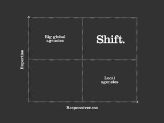Big global
             agencies
Expertise




                                           Local
                                          agencies




                         Responsiveness
 