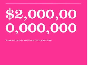 $2,000,00
0,000,000
Combined value of world’s top 100 brands, 2010.
 