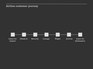Airline customer journey




 Leave for   Check-in   Security   Lounge   Flight   Arrival    Leave for
  airport                                                      destination
 