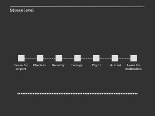 Stress level




  Leave for   Check-in   Security   Lounge   Flight   Arrival    Leave for
   airport                                                      destination
 