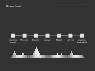 Stress level




  Leave for   Check-in   Security   Lounge   Flight   Arrival    Leave for
   airport                                                      destination
 