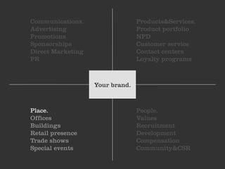 Communications.                  Products&Services.
Advertising                      Product portfolio
Promotions                       NPD
Sponsorships                     Customer service
Direct Marketing                 Contact centers
PR                               Loyalty programs



                   Your brand.



Place.                           People.
Offices                          Values
Buildings                        Recruitment
Retail presence                  Development
Trade shows                      Compensation
Special events                   Community&CSR
 