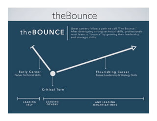 theBounce
 