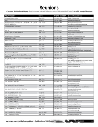 Reunions
  Check the Shift Colors Web page (http://www.npc.navy.mil/ReferenceLibrary/Publications/ShiftColors/) for a full listing of Reunions

REUNION 2011                                                 DATE                PHONE NUMBER     E-mail/Web address
All hands LSMs/LSMRs                                         May 23-24           (952) 894-1116   maral315@msn.com
ASR                                                          Oct. 17-21          (502) 477-0876   mbneal@insightbb.com
Destroyer Leader Association DL 1, DL 2, DL 3, DL 4, DL 5,   Sept. 22-25         (540) 345-5826   destroyerleader1@cox.net
DDG 35 & DDG 36                                                                                   www.destroyerleaderassociation.org
Guantanamo Bay Association                                   Aug. 23-27          (717) 266-1102   johnkwolves@yahoo.com
                                                                                                  www.gitmobay.org
HSL 94                                                       March 19            (609) 865-2529   tdunn90@comcast.net
MCB 11 & 11TH NCB SEABEES                                    Sept. 21-25         (512) 267-8873   mcb11reunion@earthlink.net
                                                                                                  mcb11.com
Mine Division 113 Vietnam                                    Sept. 29 - Oct. 1   (651) 455-1876   MineDiv113Reunion@msn.com
NAS Barber’s Point                                           Sept. 13-29         (352) 637-5131   dmclean8@tampabay.rr.com
NAS Chase Field                                              April 1-3           (562) 338-5088   mwebb@naschasefield.com
                                                                                                  www.naschasefield.com
NAS DaNang                                                   April 6-10          (502) 477-0876   mbneal@insightbb.com
NAS Sanford (all units and squadrons 1942 - 1968)            June 23-26          (386) 668-4851   dlfrsf@aol.com
Naval Nuclear Power Unit Group (PM-3A)                       May 15-20           (717) 469-2075   rags_seabe@comcast.net
                                                                                                  www.reunionprogregistration.com/nnpu.htm
Naval Reserve Recruiters                                     April 1-3           (904) 704-1229   chetsheets@aol.com
Naval Training Center Bainbridge (all Sailors and WAVES      Sept. 29 - Oct. 2   (423) 326-3654   Kali8824z@aol.com
1942-1976)                                                                                        www.usntcb.org
Navy Facility Barbados (all personnel 1957-1979)             June 2-8            (802) 893-6187   rmn570@gmail.com
                                                                                                  http://www.facebook.com/?ref=home#!/group.
                                                                                                  php?gid=310630185646&ref=ts
NMCB 128                                                     Aug. 18-21          (815) 372-3152   sargejohn@comcast.net
NOB/NAS Trinidad (including Fasron 105, VPB 208, VPMS        Sept. 29 - Oct. 1   (870) 496-2285   barrett27@dishmail.net
8, VP 48, VPB 213, VP 34, and USMC SeaBee Dets.)
Sangley Point Navy recruits - batch February 1958            April 1-3           (407) 851-5443
                                                                                 (310) 530-5429
                                                                                 (619) 482-0215
USS AMPHION (AR 13), USS ARCADIA (AD 23), USS                May 12-15           (815) 238-8369   mcaanreunion@yahoo.com
MARIAS (AO 57)
USS BAINBRIDGE (DD 246)                                      May 17-19           (910) 791-7735   BudPoythress@aol.com
USS BAUSELL (DD 845)                                         June 14-18          (928) 854-2205   genied@frontiernet.net
                                                                                                  www.ussbausell.com
USS BERGALL (SS 320/SSN 667)                                 Sept. 21-14         (772) 774-8049   ss563rlg@gmail.com
                                                                                 (401) 789-7099   www.bergall.org/reunions/reun2011.html
USS BOSTON (CA 69/CAG 1/SSN 703)                             July 14-17          (603) 672-8772   secretary@ussboston.org
                                                                                                  www.ussboston.org
USS BRADLEY (DE/FF 1041)                                     Oct. 20-23          (845) 634-3993   bgottsch@verizon.net
USS BREMERTON (CA 130)                                       June 26-30          (406) 837-4474   jmbluff1@centurytel.net
USS BROUGH (DE 148)                                          Sept. 11-16         (989) 345-0237
USS BRYCE CANYON (AD 36)                                     Oct. 13-16          (619) 562-5690   thenezz@cox.net
USS CADMUS (AR 14)                                           May 12-15           (716) 655-5415   mcaanreunion@yahoo.com
USS CAMBRIA (APA 36)                                         April 14-17         (703) 660-8602   usscambria@gmail.com
USS CANBERRA (CA 70/CAG 2) - all hands 1943-1970             Oct. 12-16          (740) 423-8976   usscanberra@gmail.com
USS CANOPUS (AS 34/AS 9)                                     Sept. 8-11          (503) 689-1712   usscanopus@mail.com
                                                                                                  www.usscanopus.org
USS CARPENTER (DD 825)                                       April 28 May 2      (256) 351-8552   smokycolors@yahoo.com
USS CASCADE (AD 16)                                          Sept. 25-30         (866) 340-9219   ldcountry@centurytel.net




 www.npc.navy.mil/ReferenceLibrary/Publications/ShiftColors                                                   Spring 2011                  15
 