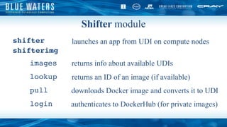Shifter module
shifter
shifterimg
images
lookup
pull
login
returns info about available UDIs
returns an ID of an image (if...
