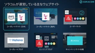 ソラコムが運営していた主なウェブサイト 2015
コーポレートサイト (日本)
エンジニアブログ
ユーザーサイト
キャンペーンサイト各種
 