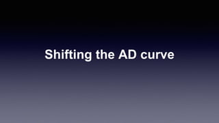 Shifting the AD curve
 