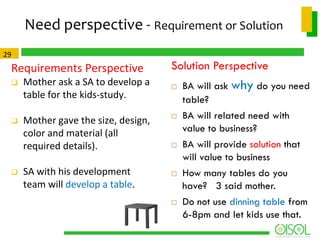 Need perspective - Requirement or Solution
29

Requirements Perspective


Mother ask a SA to develop a
table for the kids-study.



Mother gave the size, design,
color and material (all
required details).



SA with his development
team will develop a table.

Solution Perspective










BA will ask why do you need
table?
BA will related need with
value to business?
BA will provide solution that
will value to business
How many tables do you
have? 3 said mother.
Do not use dinning table from
6-8pm and let kids use that.

 