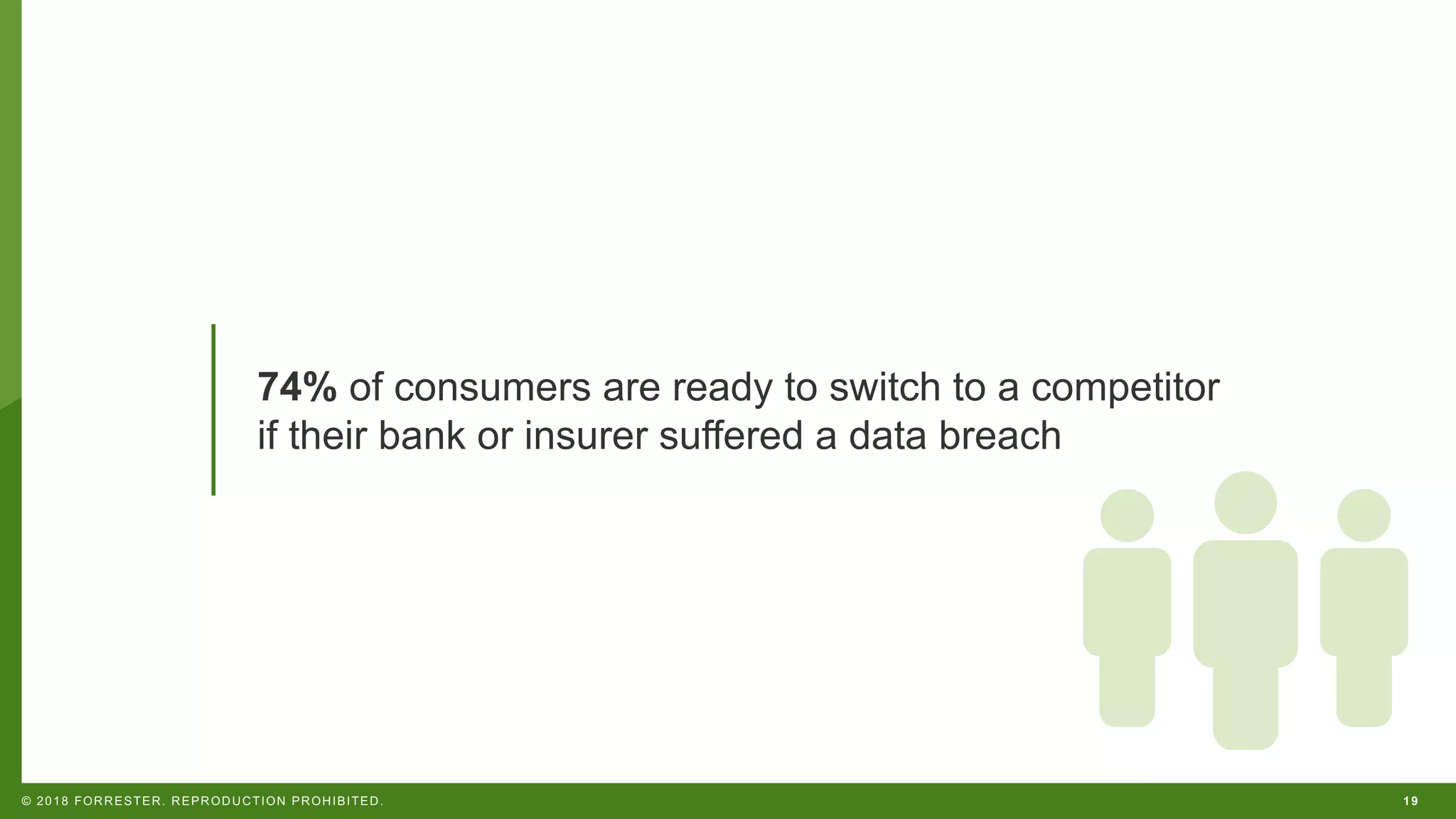19© 2018 FORRESTER. REPRODUCTION PROHIBITED.
https://www.forrester.com/report/Best+Practices+For+Privacy+And+GDPR+In+Financial+Services/-/E-RES133848
74% of consumers are ready to switch to a competitor
if their bank or insurer suffered a data breach
 