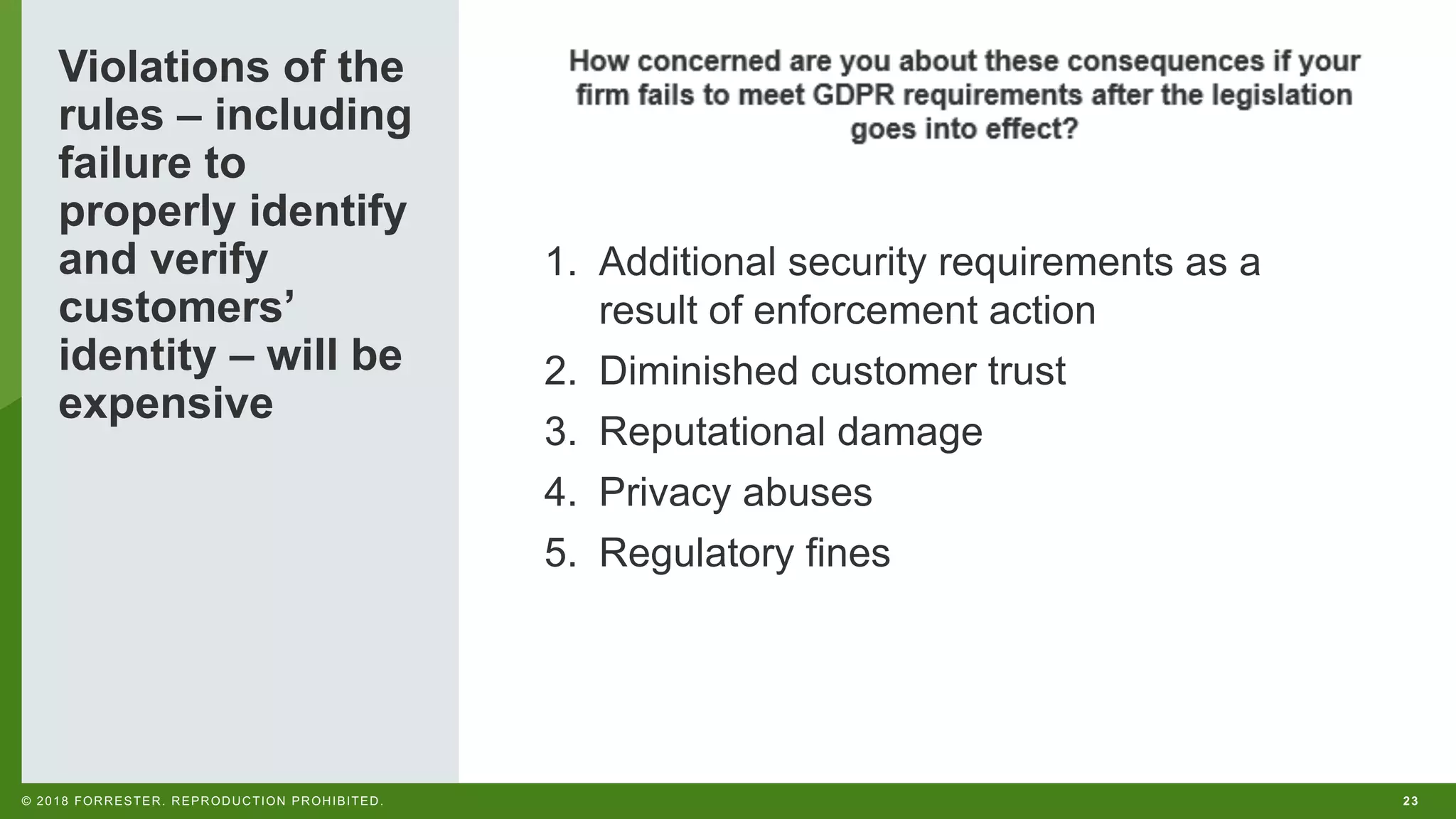 23© 2018 FORRESTER. REPRODUCTION PROHIBITED.
Violations of the
rules – including
failure to
properly identify
and verify
customers’
identity – will be
expensive
1. Additional security requirements as a
result of enforcement action
2. Diminished customer trust
3. Reputational damage
4. Privacy abuses
5. Regulatory fines
 