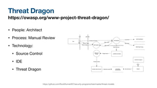 Threat Dragon
https://owasp.org/www-project-threat-dragon/
• People: Architect
• Process: Manual Review
• Technology:
• Source Control
• IDE
• Threat Dragon
https://github.com/RockRunner007/security-programs/tree/master/threat-models
 