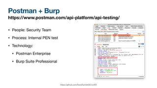 Postman + Burp
https://www.postman.com/api-platform/api-testing/
• People: Security Team
• Process: Internal PEN test
• Technology:
• Postman Enterprise
• Burp Suite Professional
https://github.com/RockRunner007/crAPI
 