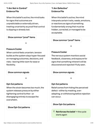 Understanding Bipolar Patterns and Mood Instability: Causes ...
