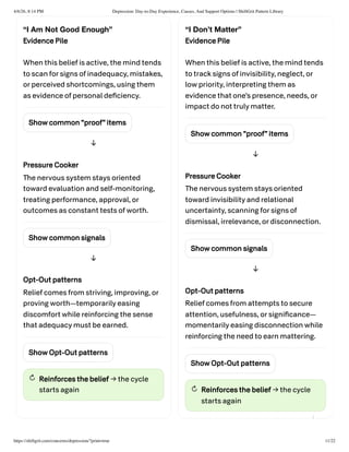 Understanding Depression: Patterns, Causes, and Support Strategies | PDF
