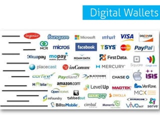 Digital Wallets
 