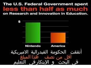 أنفقت الحكومة الفيدرالية الاميريكية أقل من نصف هذا المبلغ فى البحث و الإبتكار فى التعليم 