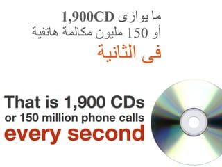 ما يوازى  1,900  CD أو  150  مليون مكالمة هاتفية فى الثانية 