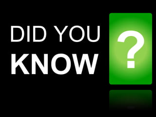 DID YOU
KNOW
 