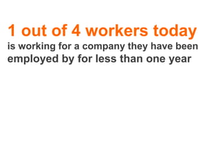 1 out of 4 workers today
is working for a company they have been
employed by for less than one year
 