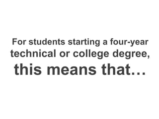 For students starting a four-year
technical or college degree,
this means that…
 