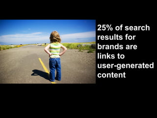25% of search
results for
brands are
links to
user-generated
content
 