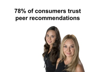 78% of consumers trust
peer recommendations
 